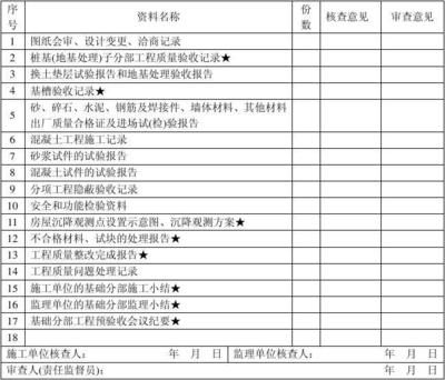 設(shè)計(jì)項(xiàng)目負(fù)責(zé)人變更誰(shuí)批準(zhǔn) 裝飾家裝施工 第3張 設(shè)計(jì)項(xiàng)目負(fù)責(zé)人變更誰(shuí)批準(zhǔn) 裝飾家裝施工 第3張