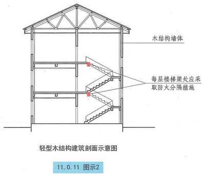 鋼結(jié)構(gòu)建造規(guī)范(鋼結(jié)構(gòu)建造規(guī)范大全) 結(jié)構(gòu)污水處理池設(shè)計 第2張 鋼結(jié)構(gòu)建造規(guī)范(鋼結(jié)構(gòu)建造規(guī)范大全) 結(jié)構(gòu)污水處理池設(shè)計 第2張