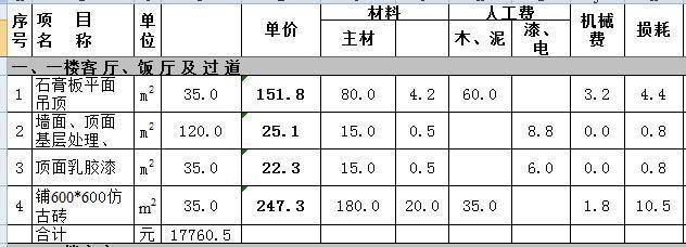 三層別墅裝修大約要多少錢 結(jié)構(gòu)機械鋼結(jié)構(gòu)設計 第2張 三層別墅裝修大約要多少錢 結(jié)構(gòu)機械鋼結(jié)構(gòu)設計 第2張