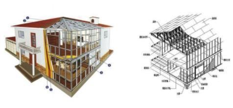 鋼架結(jié)構(gòu)的房屋熱嗎(鋼架結(jié)構(gòu)房屋隔熱處理) 結(jié)構(gòu)電力行業(yè)設(shè)計(jì) 第4張 鋼架結(jié)構(gòu)的房屋熱嗎(鋼架結(jié)構(gòu)房屋隔熱處理) 結(jié)構(gòu)電力行業(yè)設(shè)計(jì) 第4張