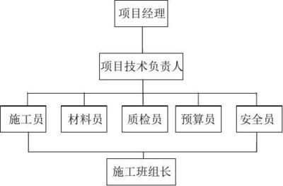 詳細(xì)閱讀:設(shè)計(jì)單位負(fù)責(zé)人變更流程及手續(xù)(設(shè)計(jì)單位負(fù)責(zé)人變更是一個(gè)涉及多方面考量和操作的過程) 設(shè)計(jì)單位負(fù)責(zé)人變更流程及手續(xù)(設(shè)計(jì)單位負(fù)責(zé)人變更是一個(gè)涉及多方面考量和操作的過程)