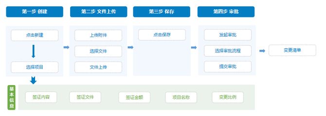 設(shè)計(jì)單位負(fù)責(zé)人變更流程及手續(xù)(設(shè)計(jì)單位負(fù)責(zé)人變更是一個(gè)涉及多方面考量和操作的過(guò)程) 結(jié)構(gòu)砌體施工 第5張 設(shè)計(jì)單位負(fù)責(zé)人變更流程及手續(xù)(設(shè)計(jì)單位負(fù)責(zé)人變更是一個(gè)涉及多方面考量和操作的過(guò)程) 結(jié)構(gòu)砌體施工 第5張