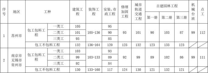 加固工程屬于什么工種（加固工程屬于特種工程承包專業(yè)資質(zhì)嗎？） 結(jié)構(gòu)砌體施工 第5張