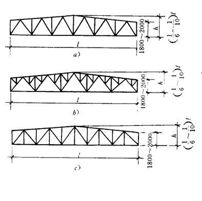 鋼屋架的種類 鋼結(jié)構(gòu)門式鋼架施工 第1張