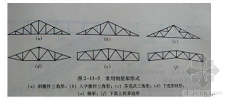鋼屋架的種類 鋼結(jié)構(gòu)門式鋼架施工 第3張