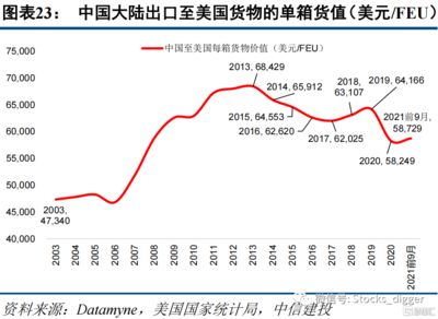 集裝箱價(jià)格行情走勢(shì)(2024年12月集裝箱價(jià)格行情呈現(xiàn)出一定的波動(dòng)性) 裝飾家裝設(shè)計(jì) 第2張 集裝箱價(jià)格行情走勢(shì)(2024年12月集裝箱價(jià)格行情呈現(xiàn)出一定的波動(dòng)性) 裝飾家裝設(shè)計(jì) 第2張