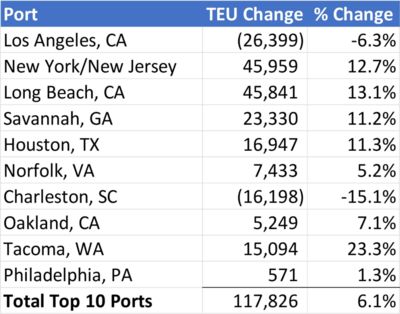 集裝箱部件代碼查詢（如何查詢集裝箱部件代碼）