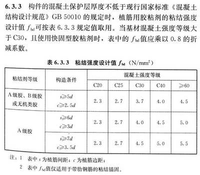 混凝土植筋技術(shù)規(guī)范最新版 裝飾工裝施工 第1張 混凝土植筋技術(shù)規(guī)范最新版 裝飾工裝施工 第1張
