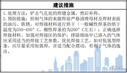 鋼結(jié)構(gòu)質(zhì)量問題及預(yù)防措施 結(jié)構(gòu)地下室施工 第1張