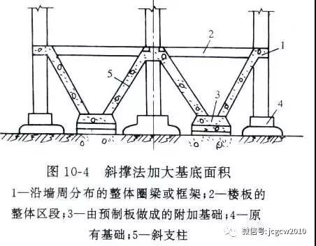 混凝土加固技術的原理是什么 建筑效果圖設計 第1張 混凝土加固技術的原理是什么 建筑效果圖設計 第1張