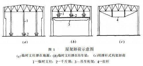 屋架上的荷載如何組合的 建筑施工圖設(shè)計 第3張