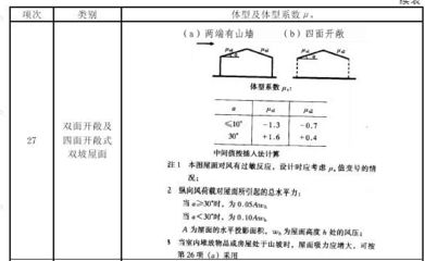 剛架設(shè)計的荷載組合原則有哪些？（剛架設(shè)計中的荷載組合原則） 結(jié)構(gòu)地下室設(shè)計 第4張