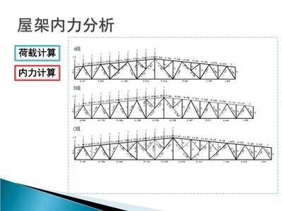 屋架荷載計(jì)算(屋架荷載組合實(shí)例解析屋架荷載組合實(shí)例解析) 結(jié)構(gòu)砌體設(shè)計(jì) 第5張 屋架荷載計(jì)算(屋架荷載組合實(shí)例解析屋架荷載組合實(shí)例解析) 結(jié)構(gòu)砌體設(shè)計(jì) 第5張