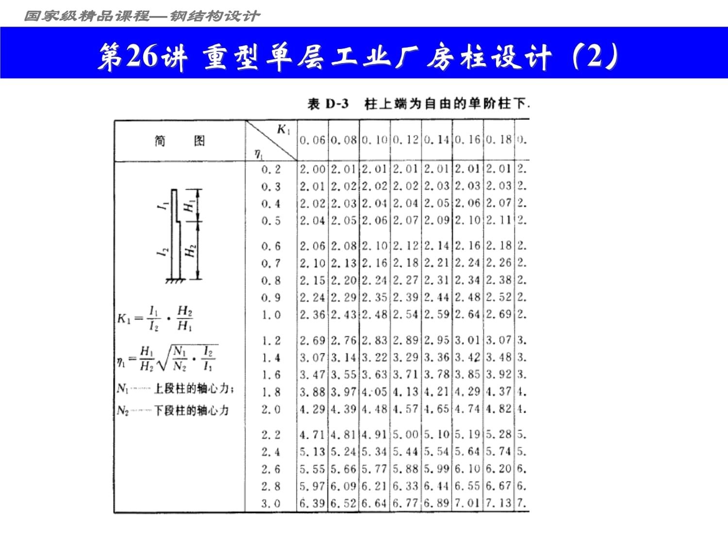 18米跨度鋼結(jié)構(gòu)課程設(shè)計 北京加固設(shè)計 第5張 18米跨度鋼結(jié)構(gòu)課程設(shè)計 北京加固設(shè)計 第5張