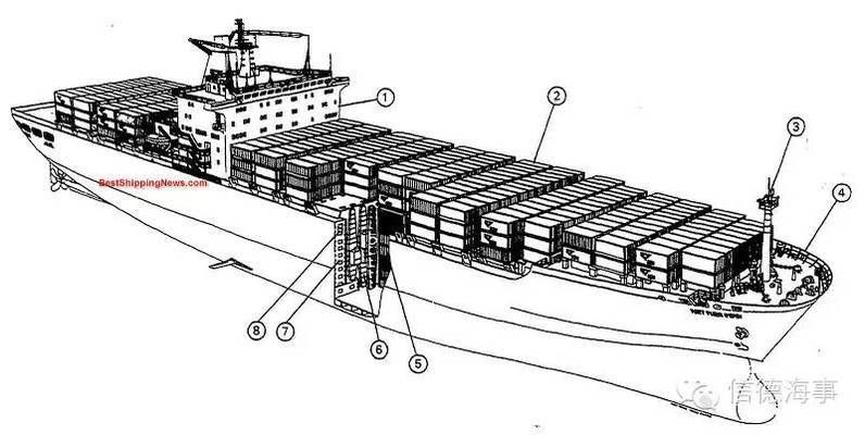 集裝箱結(jié)構(gòu)圖解視頻 鋼結(jié)構(gòu)蹦極施工 第3張 集裝箱結(jié)構(gòu)圖解視頻 鋼結(jié)構(gòu)蹦極施工 第3張