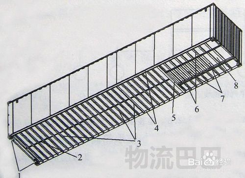 鋼材集裝箱如何散裝海運 鋼結(jié)構(gòu)鋼結(jié)構(gòu)停車場施工 第4張 鋼材集裝箱如何散裝海運 鋼結(jié)構(gòu)鋼結(jié)構(gòu)停車場施工 第4張