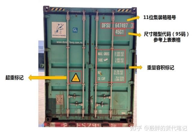 集裝箱箱型代碼(常見(jiàn)集裝箱箱型代碼及其含義) 鋼結(jié)構(gòu)網(wǎng)架施工 第1張 集裝箱箱型代碼(常見(jiàn)集裝箱箱型代碼及其含義) 鋼結(jié)構(gòu)網(wǎng)架施工 第1張