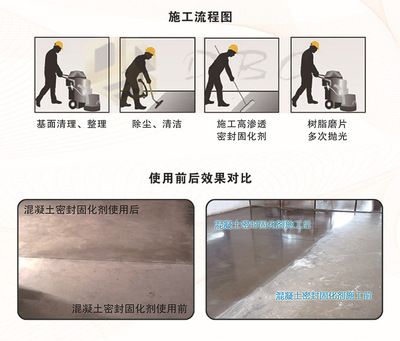 混凝土加固材料有哪些(混凝土加固材料的常見(jiàn)類型) 結(jié)構(gòu)污水處理池設(shè)計(jì) 第3張 混凝土加固材料有哪些(混凝土加固材料的常見(jiàn)類型) 結(jié)構(gòu)污水處理池設(shè)計(jì) 第3張