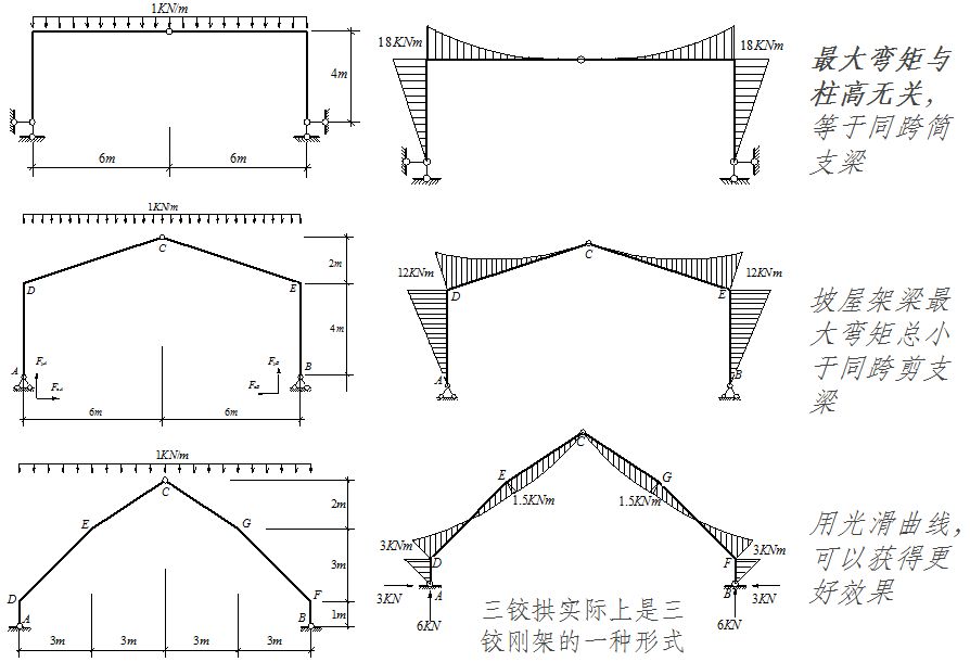 求鋼架內(nèi)力圖例題 結(jié)構(gòu)砌體施工 第2張 求鋼架內(nèi)力圖例題 結(jié)構(gòu)砌體施工 第2張
