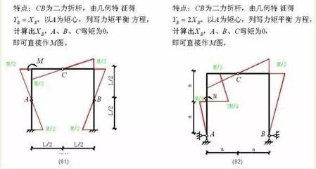 求鋼架內(nèi)力圖例題 結(jié)構(gòu)砌體施工 第1張 求鋼架內(nèi)力圖例題 結(jié)構(gòu)砌體施工 第1張