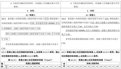 混凝土加固驗收規(guī)范標(biāo)準(zhǔn)最新 鋼結(jié)構(gòu)桁架施工 第1張