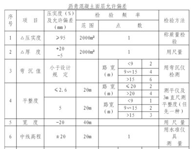 混凝土加固驗收規(guī)范標(biāo)準(zhǔn)最新 鋼結(jié)構(gòu)桁架施工 第3張