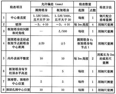 混凝土加固驗收規(guī)范標(biāo)準(zhǔn)最新 鋼結(jié)構(gòu)桁架施工 第5張