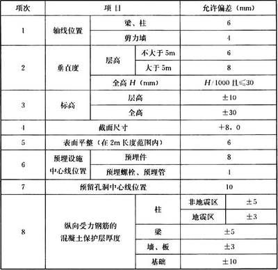 混凝土加固驗收規(guī)范標(biāo)準(zhǔn)最新 鋼結(jié)構(gòu)桁架施工 第4張