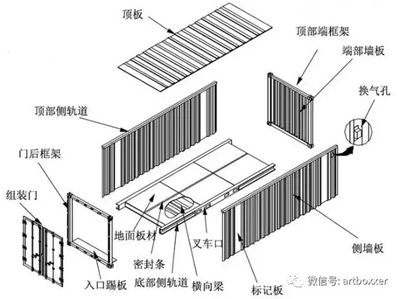標準集裝箱結(jié)構(gòu)圖(標準集裝箱的基本結(jié)構(gòu)和設(shè)計要點) 結(jié)構(gòu)工業(yè)裝備設(shè)計 第2張 標準集裝箱結(jié)構(gòu)圖(標準集裝箱的基本結(jié)構(gòu)和設(shè)計要點) 結(jié)構(gòu)工業(yè)裝備設(shè)計 第2張