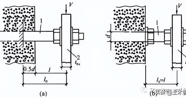 鋼結(jié)構(gòu)18米跨度用幾個(gè)錨栓(18米跨度鋼結(jié)構(gòu)錨栓布置案例分析鋼結(jié)構(gòu)錨栓選用指南) 結(jié)構(gòu)機(jī)械鋼結(jié)構(gòu)設(shè)計(jì) 第2張 鋼結(jié)構(gòu)18米跨度用幾個(gè)錨栓(18米跨度鋼結(jié)構(gòu)錨栓布置案例分析鋼結(jié)構(gòu)錨栓選用指南) 結(jié)構(gòu)機(jī)械鋼結(jié)構(gòu)設(shè)計(jì) 第2張
