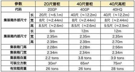 集裝箱規(guī)格代碼(國際物流中集裝箱使用規(guī)范) 鋼結(jié)構(gòu)鋼結(jié)構(gòu)螺旋樓梯設(shè)計(jì) 第5張 集裝箱規(guī)格代碼(國際物流中集裝箱使用規(guī)范) 鋼結(jié)構(gòu)鋼結(jié)構(gòu)螺旋樓梯設(shè)計(jì) 第5張
