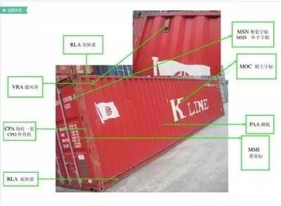 集裝箱部件結(jié)構(gòu)圖解(集裝箱基本結(jié)構(gòu)圖解) 北京加固設(shè)計(jì) 第5張 集裝箱部件結(jié)構(gòu)圖解(集裝箱基本結(jié)構(gòu)圖解) 北京加固設(shè)計(jì) 第5張