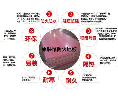 集裝箱防火板什么價格？（集裝箱防火板價格） 結(jié)構(gòu)污水處理池設(shè)計 第2張