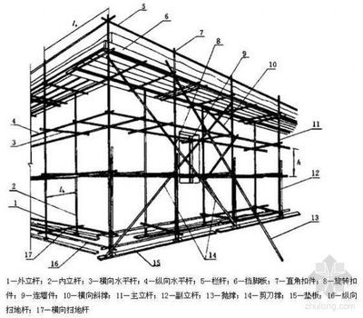 室內(nèi)鋼管架子搭設(shè)方案設(shè)計(室內(nèi)鋼管架子搭設(shè)方案設(shè)計:室內(nèi)鋼管架子搭設(shè)方案) 結(jié)構(gòu)電力行業(yè)施工 第5張 室內(nèi)鋼管架子搭設(shè)方案設(shè)計(室內(nèi)鋼管架子搭設(shè)方案設(shè)計:室內(nèi)鋼管架子搭設(shè)方案) 結(jié)構(gòu)電力行業(yè)施工 第5張