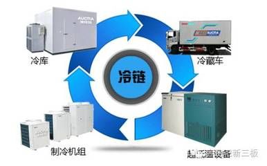 冷庫材料銷售價格 結(jié)構(gòu)砌體施工 第3張 冷庫材料銷售價格 結(jié)構(gòu)砌體施工 第3張