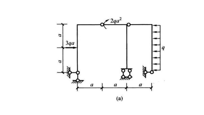 鋼架結(jié)構(gòu)的內(nèi)力圖 結(jié)構(gòu)機械鋼結(jié)構(gòu)施工 第2張 鋼架結(jié)構(gòu)的內(nèi)力圖 結(jié)構(gòu)機械鋼結(jié)構(gòu)施工 第2張