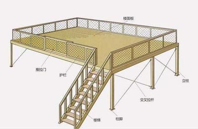 鋼結(jié)構(gòu)樓梯怎么算價格 裝飾幕墻施工 第2張
