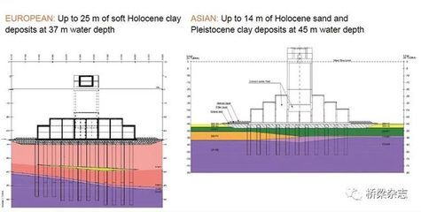 混凝土加固方案需要什么條件（混凝土加固方案的制定） 裝飾工裝設(shè)計 第3張