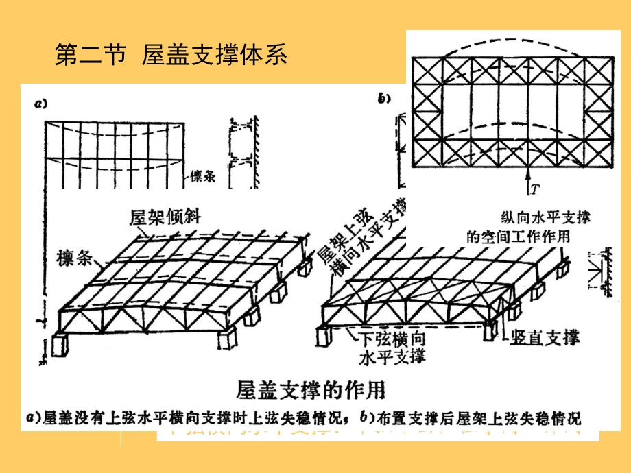 鋼屋架水平支撐布置原則 建筑方案施工 第2張 鋼屋架水平支撐布置原則 建筑方案施工 第2張