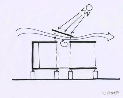 集裝箱帶廚房衛(wèi)生間 鋼結(jié)構(gòu)玻璃棧道設(shè)計(jì) 第1張 集裝箱帶廚房衛(wèi)生間 鋼結(jié)構(gòu)玻璃棧道設(shè)計(jì) 第1張