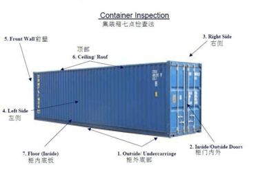 集裝箱組成部分圖解(集裝箱組成部分的詳細(xì)解釋) 鋼結(jié)構(gòu)鋼結(jié)構(gòu)螺旋樓梯施工 第1張 集裝箱組成部分圖解(集裝箱組成部分的詳細(xì)解釋) 鋼結(jié)構(gòu)鋼結(jié)構(gòu)螺旋樓梯施工 第1張