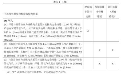 鋼結(jié)構(gòu)質(zhì)量檢測(cè)內(nèi)容及方法 結(jié)構(gòu)橋梁鋼結(jié)構(gòu)設(shè)計(jì) 第3張 鋼結(jié)構(gòu)質(zhì)量檢測(cè)內(nèi)容及方法 結(jié)構(gòu)橋梁鋼結(jié)構(gòu)設(shè)計(jì) 第3張