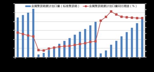 集裝箱用鋼最新標(biāo)準(zhǔn)規(guī)范 全國鋼結(jié)構(gòu)廠 第1張 集裝箱用鋼最新標(biāo)準(zhǔn)規(guī)范 全國鋼結(jié)構(gòu)廠 第1張