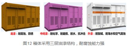 集裝箱箱體結(jié)構(gòu)分類 結(jié)構(gòu)地下室設(shè)計(jì) 第3張 集裝箱箱體結(jié)構(gòu)分類 結(jié)構(gòu)地下室設(shè)計(jì) 第3張