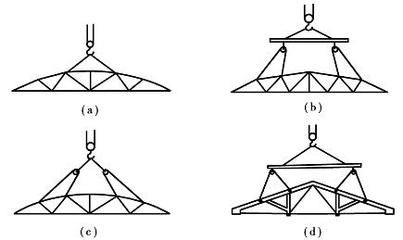屋架跨度小于或等于18m時(shí)綁扎幾點(diǎn)（屋架跨度與綁扎方法關(guān)系，屋架兩點(diǎn)綁扎操作步驟） 建筑效果圖設(shè)計(jì)