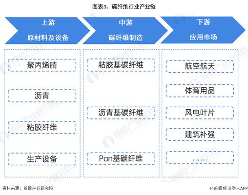 碳纖維加固行業(yè)應(yīng)用前景(碳纖維加固技術(shù)在航空航天領(lǐng)域具有廣泛的應(yīng)用前景) 鋼結(jié)構(gòu)鋼結(jié)構(gòu)螺旋樓梯施工 第3張 碳纖維加固行業(yè)應(yīng)用前景(碳纖維加固技術(shù)在航空航天領(lǐng)域具有廣泛的應(yīng)用前景) 鋼結(jié)構(gòu)鋼結(jié)構(gòu)螺旋樓梯施工 第3張