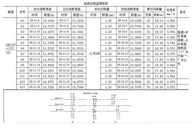 地基沉降監(jiān)測與預(yù)警系統(tǒng)(地基沉降監(jiān)測與預(yù)警系統(tǒng)在極端天氣下的表現(xiàn)在極端天氣下的表現(xiàn)) 鋼結(jié)構(gòu)桁架施工 第5張 地基沉降監(jiān)測與預(yù)警系統(tǒng)(地基沉降監(jiān)測與預(yù)警系統(tǒng)在極端天氣下的表現(xiàn)在極端天氣下的表現(xiàn)) 鋼結(jié)構(gòu)桁架施工 第5張