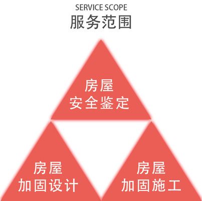 加固設(shè)計(jì)有限公司的資質(zhì)等級(jí)（房屋加固設(shè)計(jì)資質(zhì)標(biāo)準(zhǔn)） 裝飾工裝設(shè)計(jì) 第5張