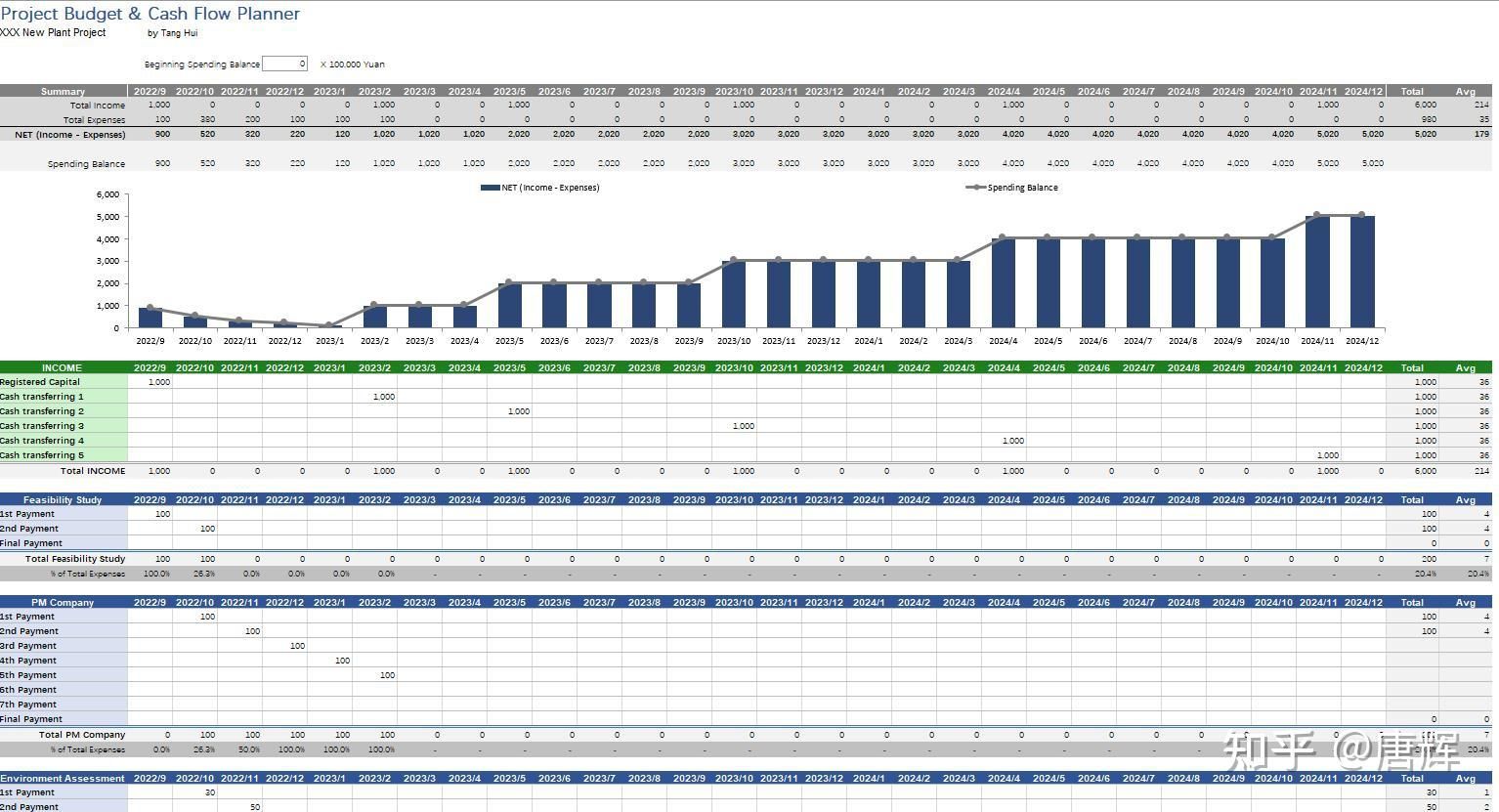 廠(chǎng)房建設(shè)進(jìn)度管理方法 結(jié)構(gòu)框架施工 第3張 廠(chǎng)房建設(shè)進(jìn)度管理方法 結(jié)構(gòu)框架施工 第3張