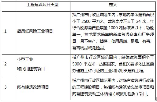 廠房建設(shè)項(xiàng)目立項(xiàng)審批流程(廠房建設(shè)項(xiàng)目立項(xiàng)審批材料) 鋼結(jié)構(gòu)鋼結(jié)構(gòu)螺旋樓梯設(shè)計(jì) 第3張 廠房建設(shè)項(xiàng)目立項(xiàng)審批流程(廠房建設(shè)項(xiàng)目立項(xiàng)審批材料) 鋼結(jié)構(gòu)鋼結(jié)構(gòu)螺旋樓梯設(shè)計(jì) 第3張